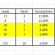 Factoring Sales Channel Table