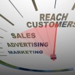 Factoring Marketing To Sales